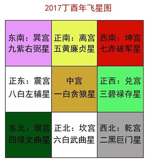 年煞|三煞流年方位一覽表，入戶門對流年三煞的風水危害與。